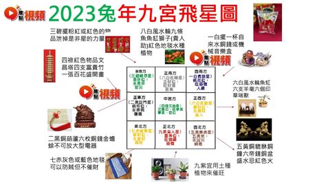 催財|家居風水佈局2024｜龍年催旺健康＋財運方位禁忌/化解/宜